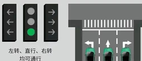 ��תֱ�н�ͨ�źŵ�