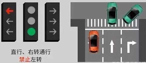 ��תֱ��ͨ�н�ͨ�źŵ�